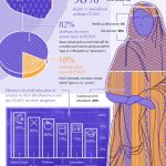 thumbnail of Orchid_Project_Edna_Adan_FGM_infographic_V3-2